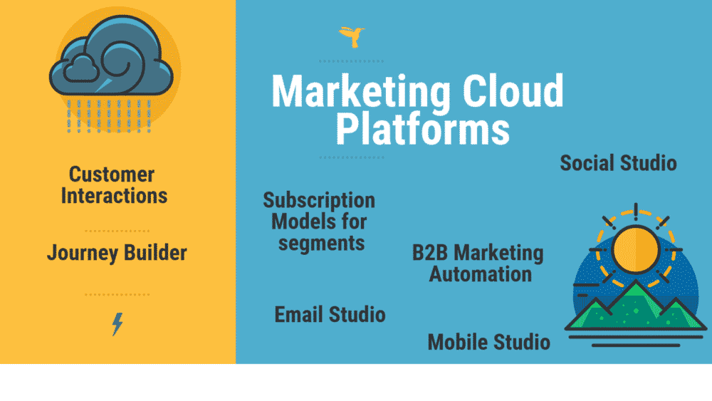 15 Best Marketing Cloud Software 2023